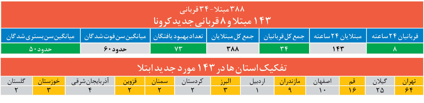 50 پیام کرونایی سازمان بهداشت جهانی