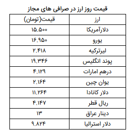 نرخ ارز آزاد در ۱۲ اسفند