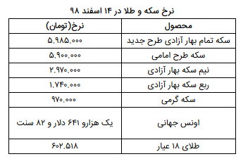 نرخ سکه و طلا در ۱۴ اسفند