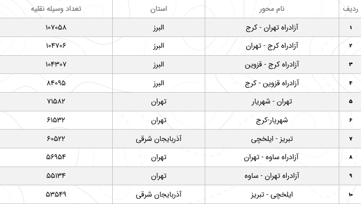 وضعیت ترافیک محور‌های مواصلاتی در ۱۶ اسفند