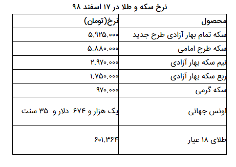 نرخ سکه و طلا در ۱۷ اسفند