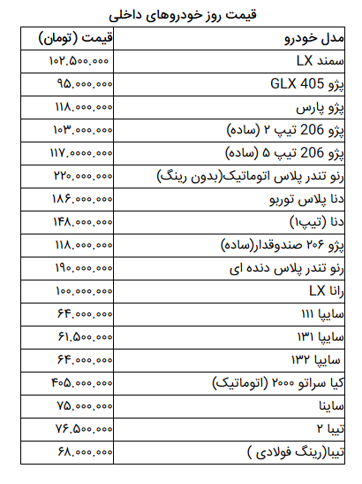 قیمت روز خودرو در ۱۷ اسفند