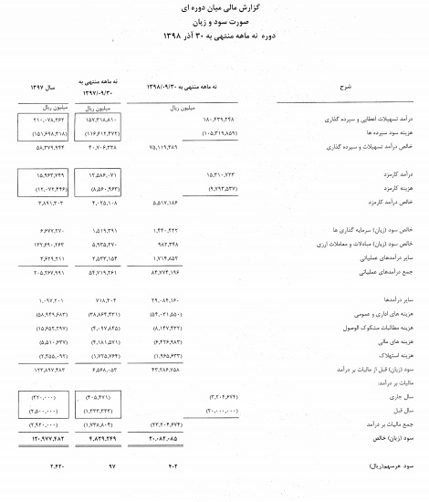 آقای وزیر از عملکرد بانک ملت باخبرید؟ + اسناد