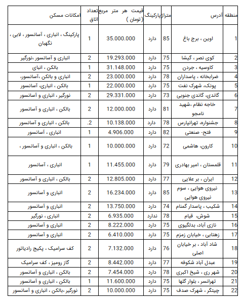 قیمت آپارتمان در تهران؛ ۲۰ اسفند ۹۸