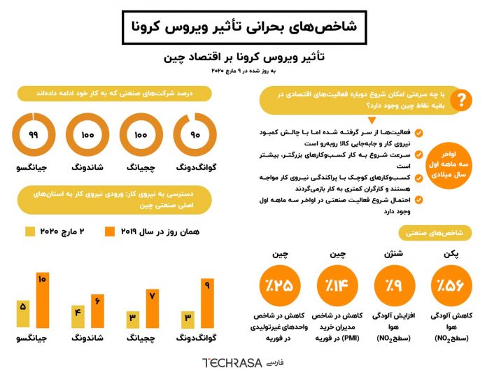 تأثیر ویروس کرونا بر کسب‌وکارها/ بخش اول