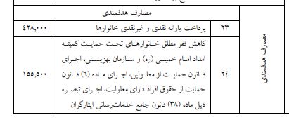 یارانه نقدی و معیشتی سال ۹۹ چقدر خواهد بود؟