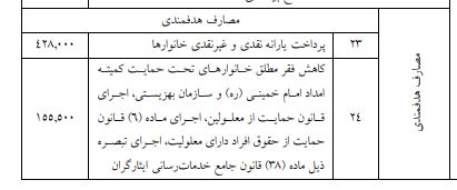 یارانه نقدی و معیشتی سال ۹۹ چقدر خواهد بود؟