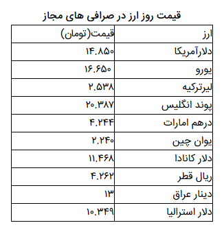 نرخ ارز آزاد در ۲۲ اسفند