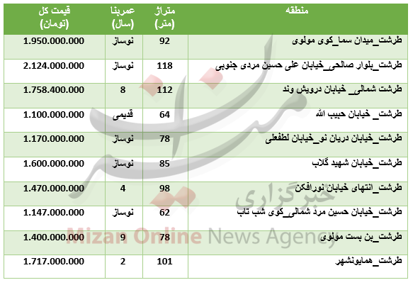 برای خرید آپارتمان در منطقه طرشت چقدر باید هزینه کرد؟