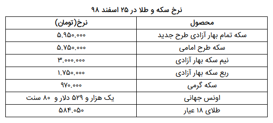 نرخ سکه و طلا در ۲۵ اسفند