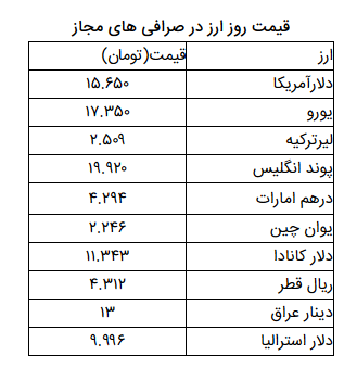 نرخ ارز آزاد در ۲۶ اسفند