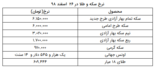 نرخ سکه و طلا در ۲۶ اسفند