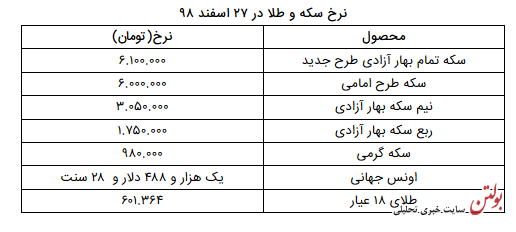 نرخ سکه و طلا در ۲۷ اسفند