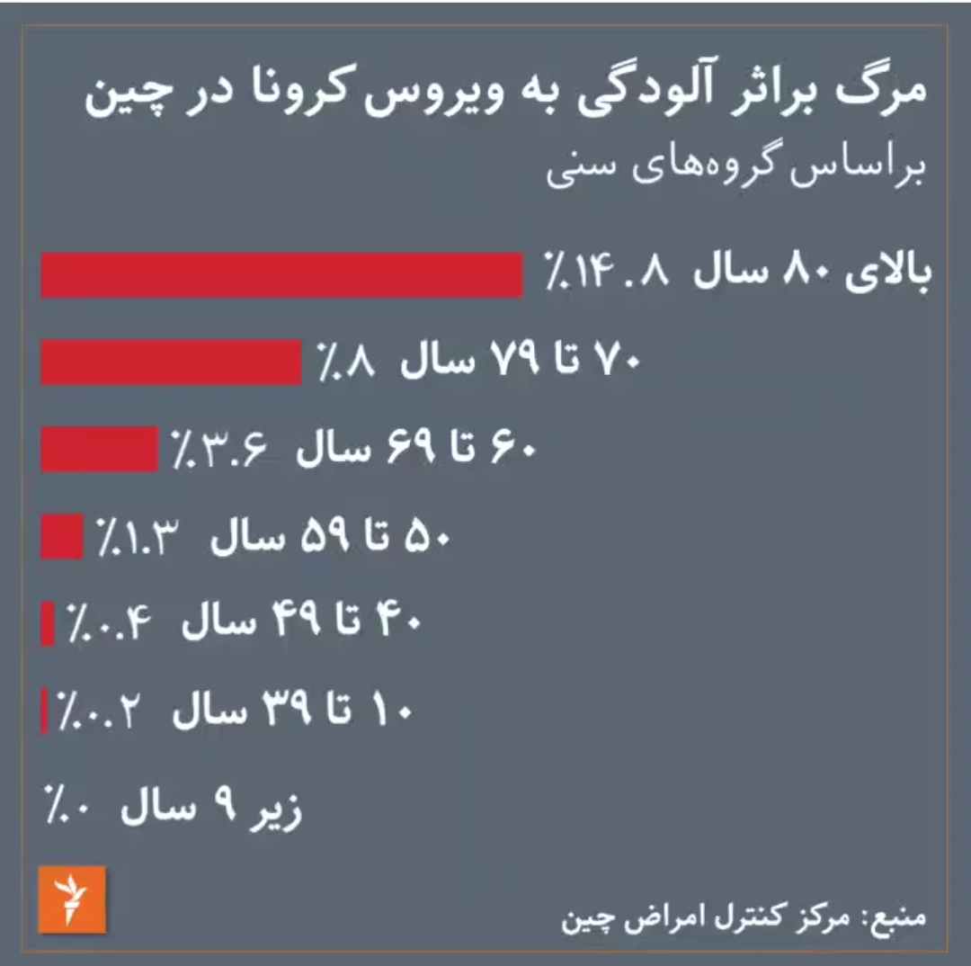 ارتقای آگاهی و اطلاعات به جای ترس از کرونا