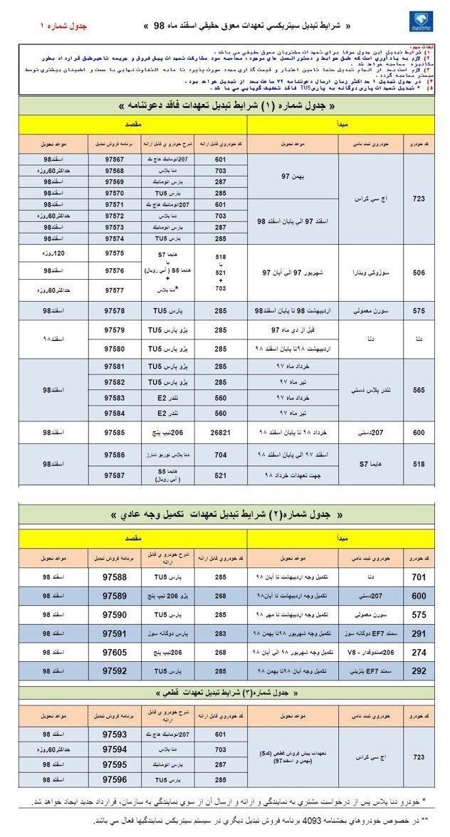 شرایط تبدیل حواله‌های ایران خودرو به سایر محصولات فراهم شد