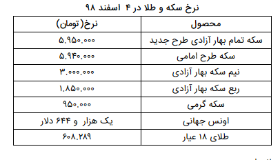 نرخ سکه و طلا در ۴ اسفند