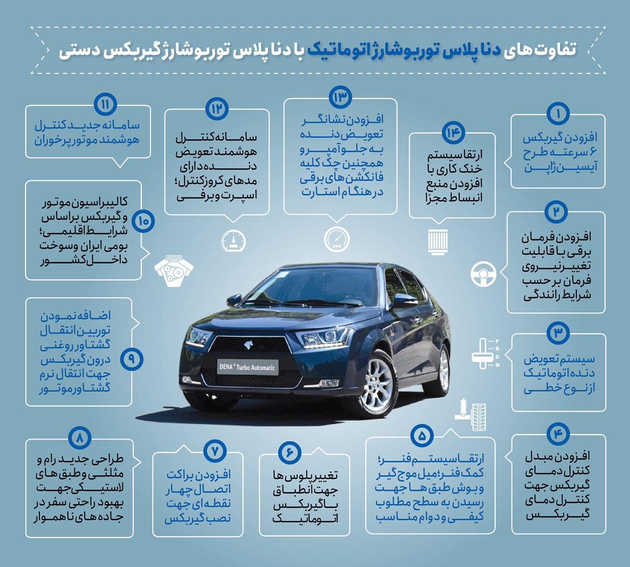 تفاوت دناپلاس توربوشارژاتوماتیک با دنا پلاس توبوشارژدنده ای