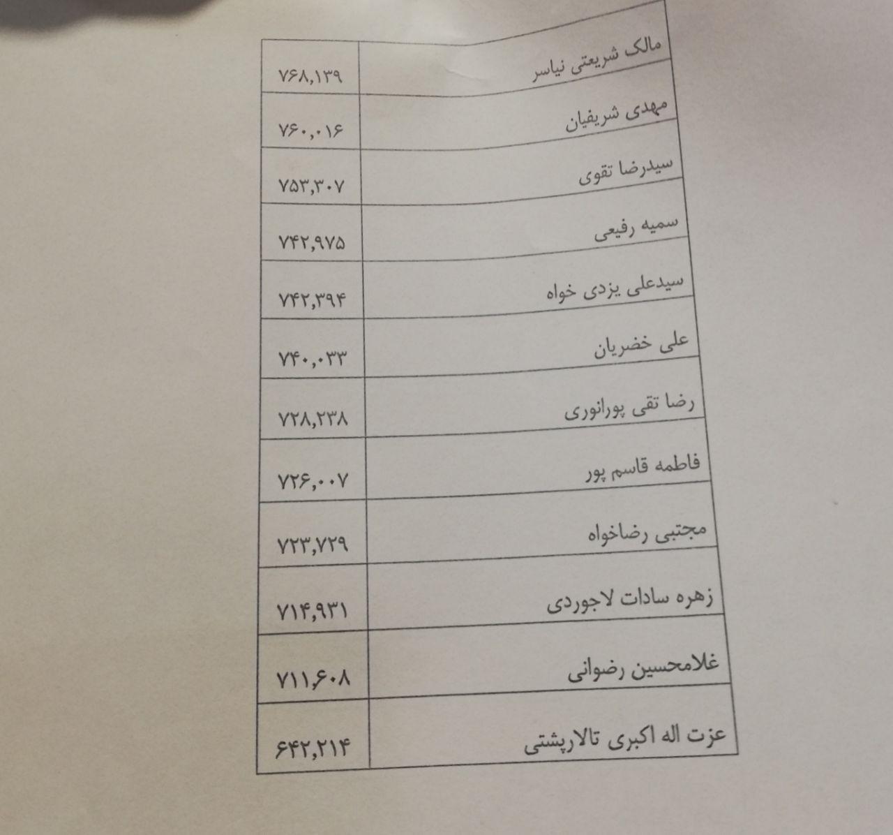 محمدباقر قالیباف صدر نشین انتخابات در تهران شد