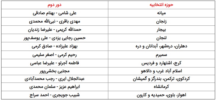 انتخابات کدام حوزه‌های انتخابیه به دور دوم کشید؟