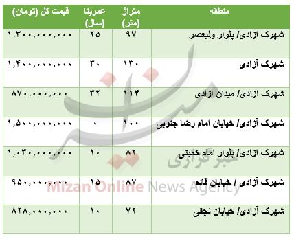 قیمت آپارتمان در شهرک آزادی