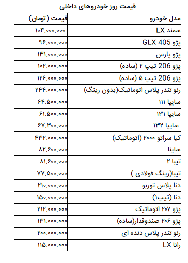 قیمت روز خودرو در ۸ اسفند