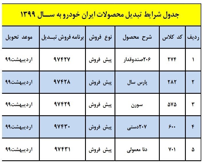 شرایط تحویل برخی محصولات ایران خودرو با مدل ۹۹ + جدول