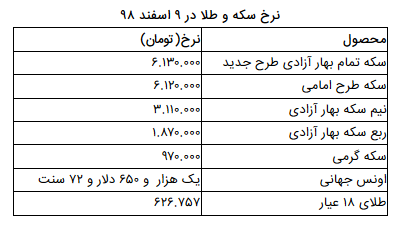 نرخ سکه و طلا در ۹ اسفند