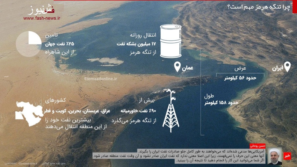 ظریف: نمی‌گذاریم آمریکا تنگه هرمز را ناامن کند