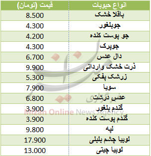 نرخ انواع حبوبات غیر شرکتی در آستانه ماه مبارک رمضان+ جدول