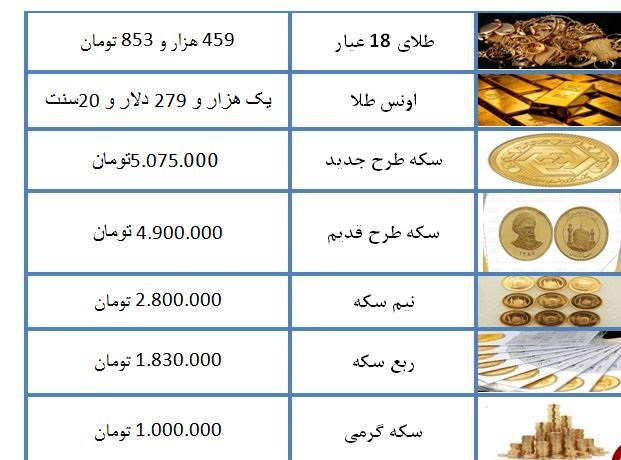 نرخ سکه و طلا در ۱۵ اردیبهشت ۹۸ + جدول