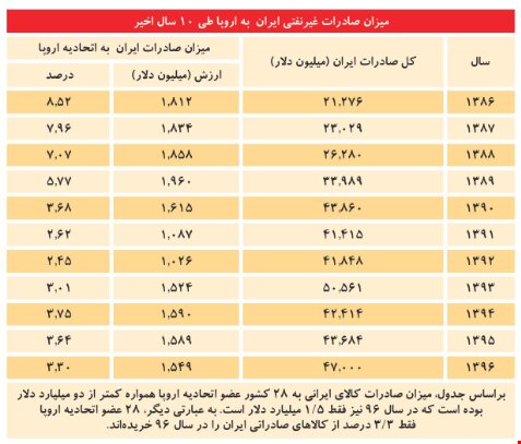 چرا پیمان‌ پولی نادیده گرفته می‌شود؟