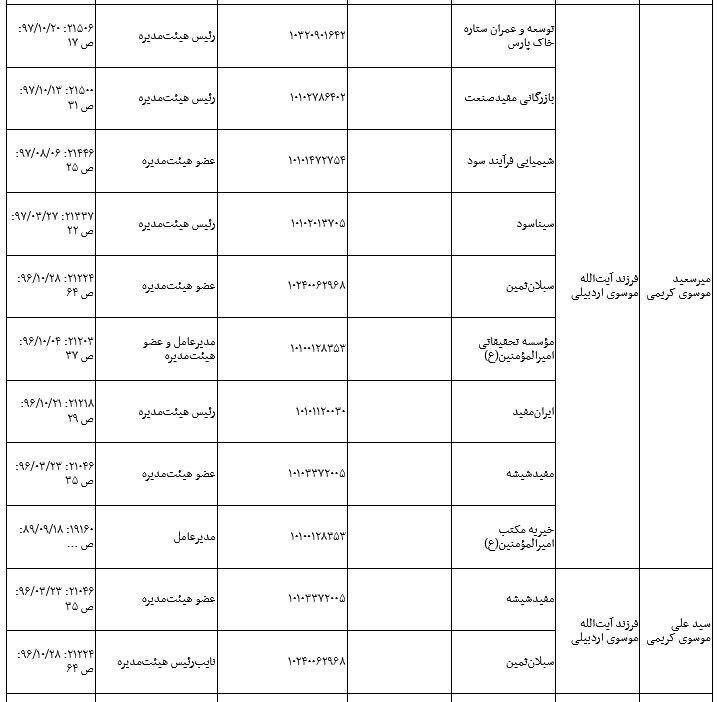 موسسه خیریه که ارز رانتی گرفته آیا پوشش بوده؟!