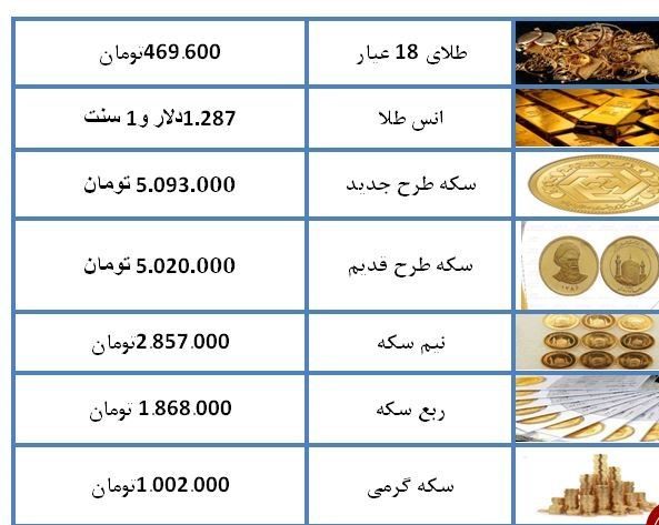 نرخ سکه و طلا در ۱۸ اردیبهشت ۹۸  + جدول