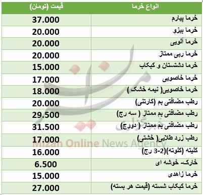 نرخ انواع خرما در آستانه ماه مبارک رمضان + جدول