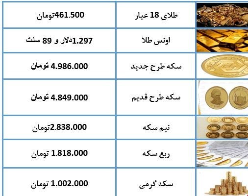 نرخ طلا و سکه امروز ۹۸/۲/۲۴  + جدول