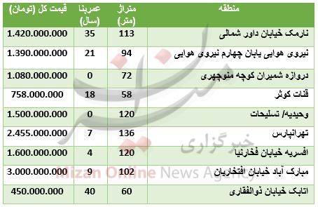 قیمت آپارتمان در شرق تهران + جدول قیمت