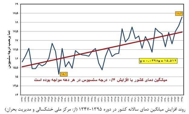 نظرات یک استاد جغرافیا درباره ارتباط خشکسالی، زلزله و هارپ