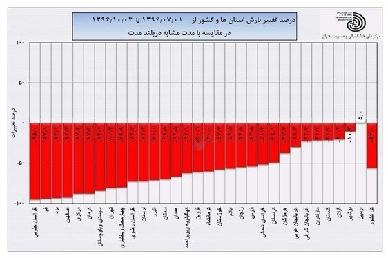 نظرات یک استاد جغرافیا درباره ارتباط خشکسالی، زلزله و هارپ