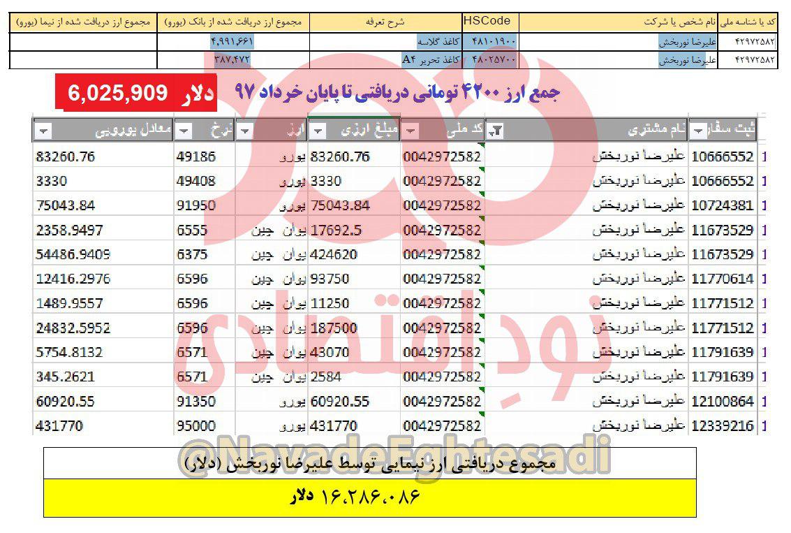 علیرضا نوربخش کیست آیا او مرد نامرئی است؟