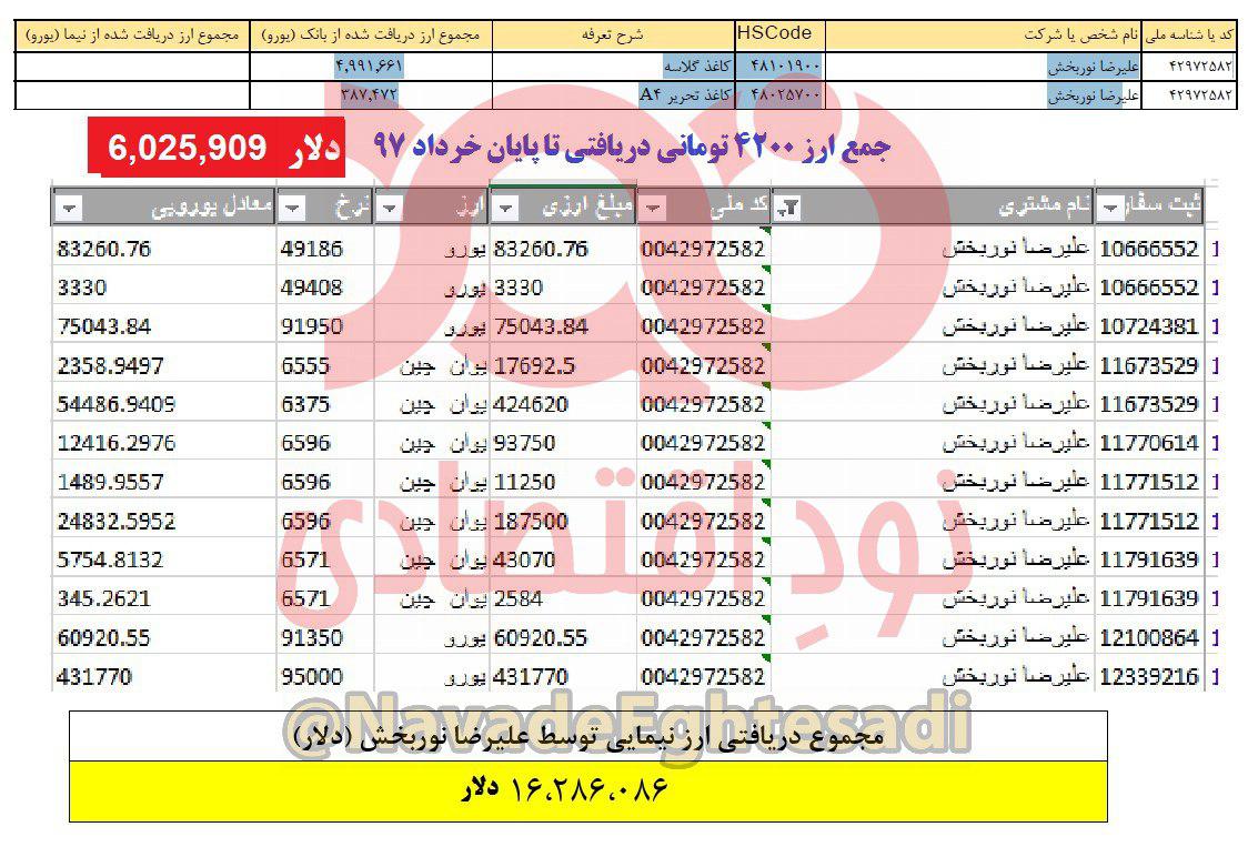 علیرضا نوربخش کیست آیا او مرد نامرئی است؟