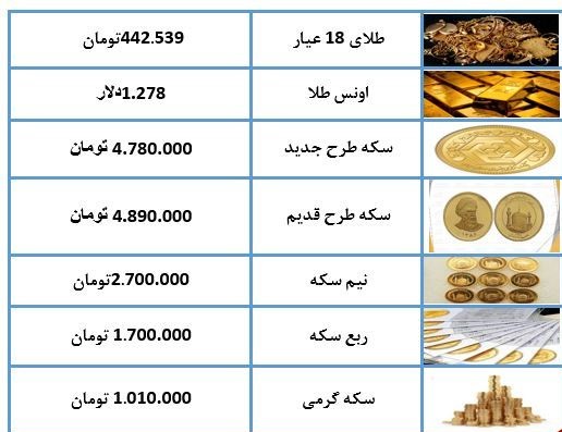 نرخ سکه و طلا در ۲۹ اردیبهشت ۹۸  + جدول