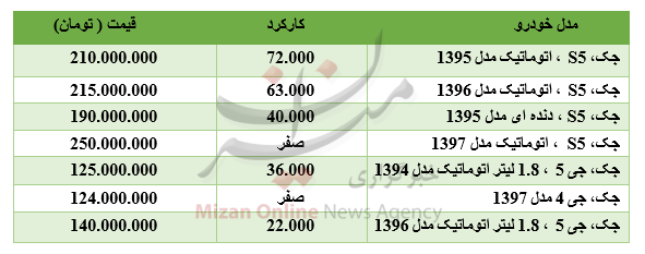 برای خرید خودروی جک چقدر باید هزینه کرد؟ + جدول