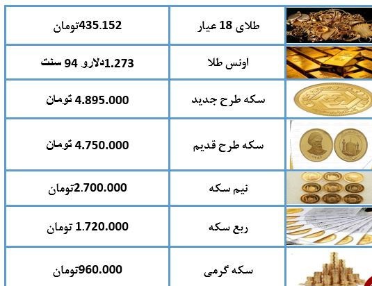 نرخ سکه و طلا در ۳ اردبیهشت ۹۸ + جدول