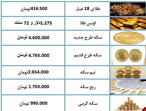 نرخ طلا و سکه در ۳۰ اردیبهشت ۹۸ + جدول
