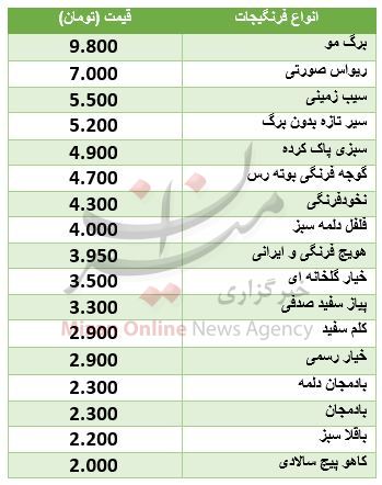 نرخ انواع فرنگیجات در بازار + جدول