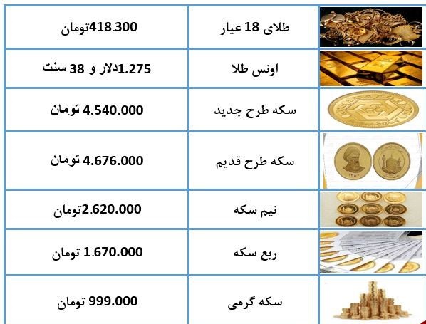 قیمت سکه و طلا در ۳۱ اردیبهشت ۹۸ + جدول