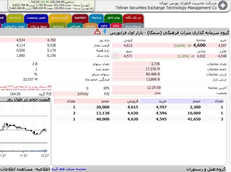 پرونده برادر معاون اول مهدی جهانگیری شفاف سازی شود