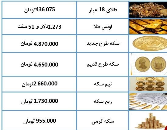 نرخ طلا و سکه در ۴ اردیبهشت ۹۸ / سکه ارزان شد + جدول