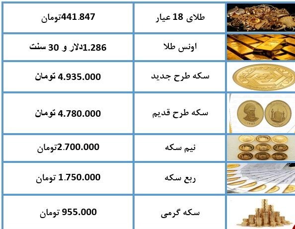 نرخ طلا و سکه در ۷ اردیبهشت ۹۸ + جدول