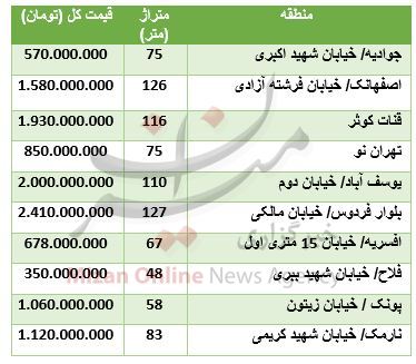 قیمت آپارتمان‌های نوساز در تهران